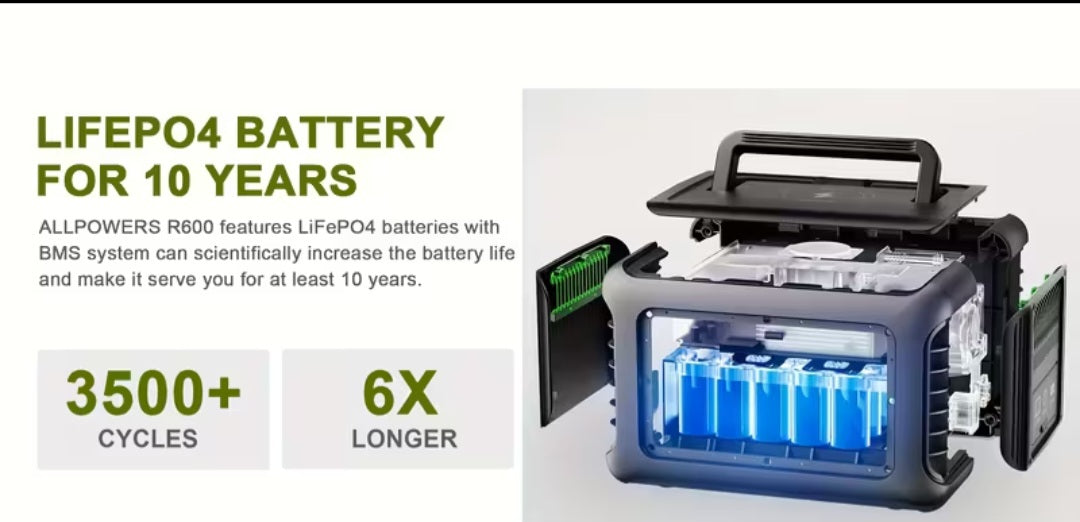 ALLPOWERS R600 nešiojama galios stotis su 299Wh LiFePO4 baterija – 600W AC